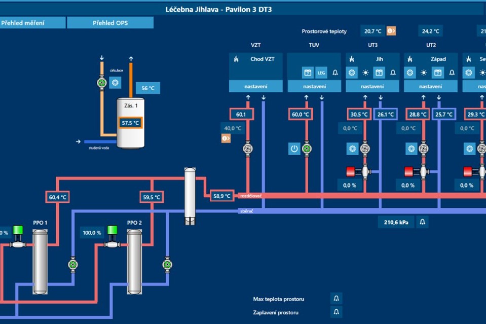 Psychiatrická nemocnice v Jihlavě